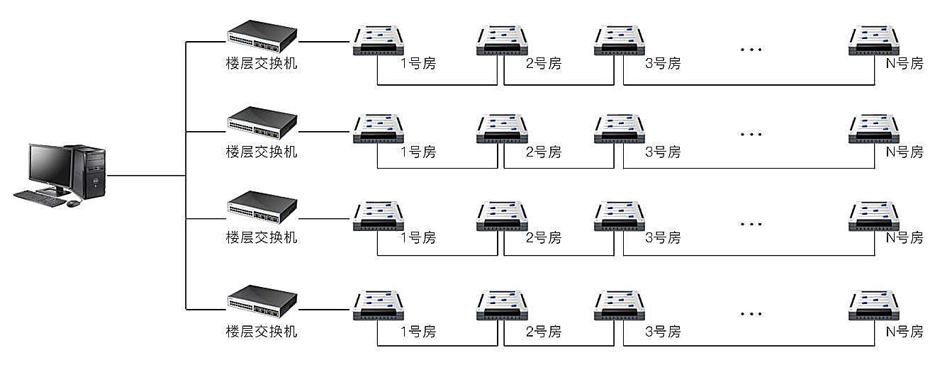地鐵照明,交通樞紐照明,人工照明,照度,智能控制系統(tǒng),照明 地鐵照明,交通樞紐照明,人工照明,照度,智能控制系統(tǒng),照明
