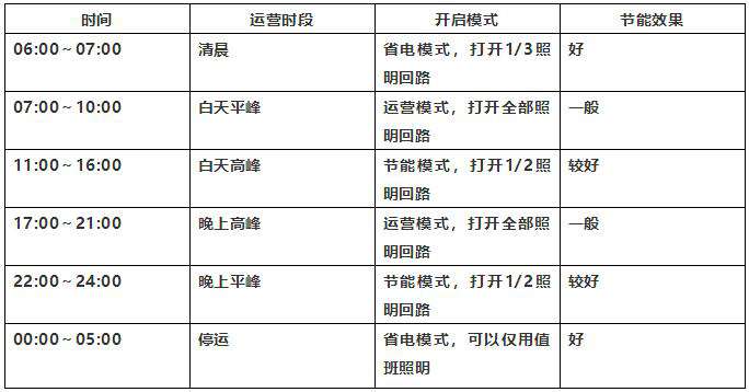 地鐵照明,交通樞紐照明,人工照明,照度,智能控制系統(tǒng),照明 地鐵照明,交通樞紐照明,人工照明,照度,智能控制系統(tǒng),照明