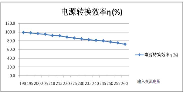 LED,半導(dǎo)體,發(fā)光器件,熱敏器件,溫度,電功率,光通量,發(fā)光效率,流明數(shù) LED,半導(dǎo)體,發(fā)光器件,熱敏器件,溫度,電功率,光通量,發(fā)光效率,流明數(shù)