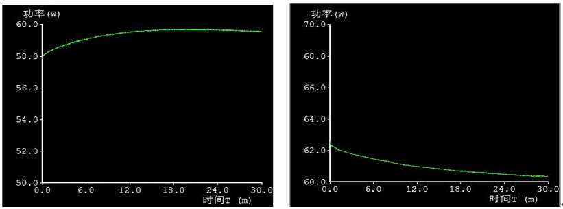 LED,半導(dǎo)體,發(fā)光器件,熱敏器件,溫度,電功率,光通量,發(fā)光效率,流明數(shù) LED,半導(dǎo)體,發(fā)光器件,熱敏器件,溫度,電功率,光通量,發(fā)光效率,流明數(shù)