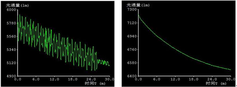 LED,半導(dǎo)體,發(fā)光器件,熱敏器件,溫度,電功率,光通量,發(fā)光效率,流明數(shù) LED,半導(dǎo)體,發(fā)光器件,熱敏器件,溫度,電功率,光通量,發(fā)光效率,流明數(shù)