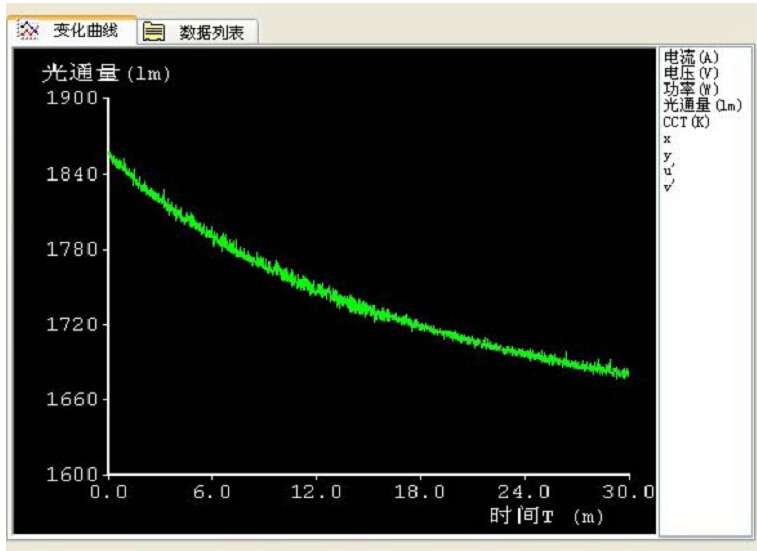 LED,半導(dǎo)體,發(fā)光器件,熱敏器件,溫度,電功率,光通量,發(fā)光效率,流明數(shù) LED,半導(dǎo)體,發(fā)光器件,熱敏器件,溫度,電功率,光通量,發(fā)光效率,流明數(shù)