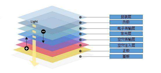 OLED,Organic Light-Emitting Diode,發(fā)光二極管,LED,面光源,燈具 OLED,Organic Light-Emitting Diode,發(fā)光二極管,LED,面光源,燈具