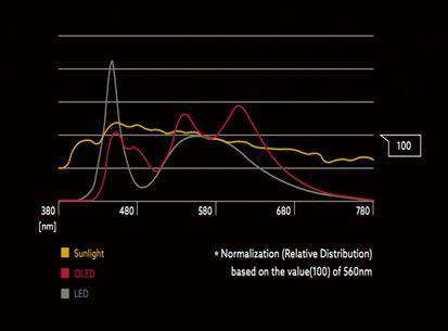 OLED,Organic Light-Emitting Diode,發(fā)光二極管,LED,面光源,燈具 OLED,Organic Light-Emitting Diode,發(fā)光二極管,LED,面光源,燈具