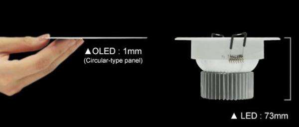 OLED,Organic Light-Emitting Diode,發(fā)光二極管,LED,面光源,燈具 OLED,Organic Light-Emitting Diode,發(fā)光二極管,LED,面光源,燈具