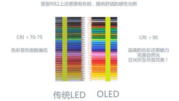 OLED,Organic Light-Emitting Diode,發(fā)光二極管,LED,面光源,燈具 OLED,Organic Light-Emitting Diode,發(fā)光二極管,LED,面光源,燈具