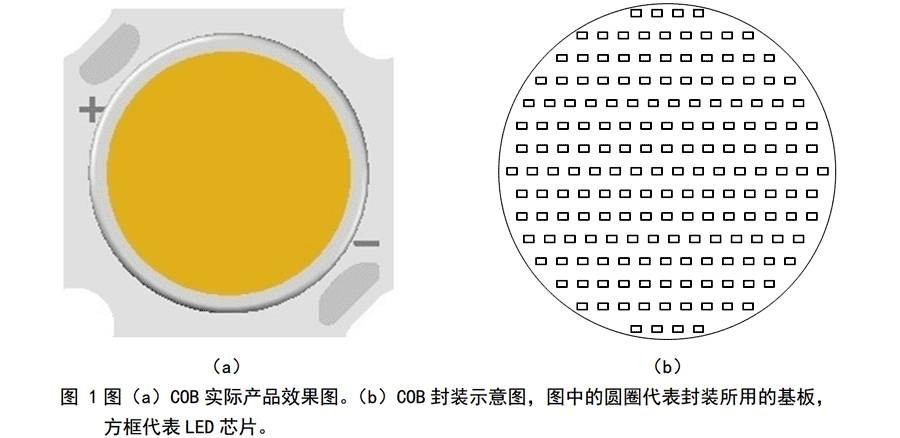LED照明,COB,COB缺點(diǎn),COB光源,散熱差,發(fā)光效率,眩光,色溫,顯色性 LED照明,COB,COB缺點(diǎn),COB光源,散熱差,發(fā)光效率,眩光,色溫,顯色性