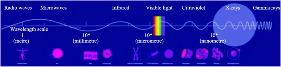 光也是一種電磁波