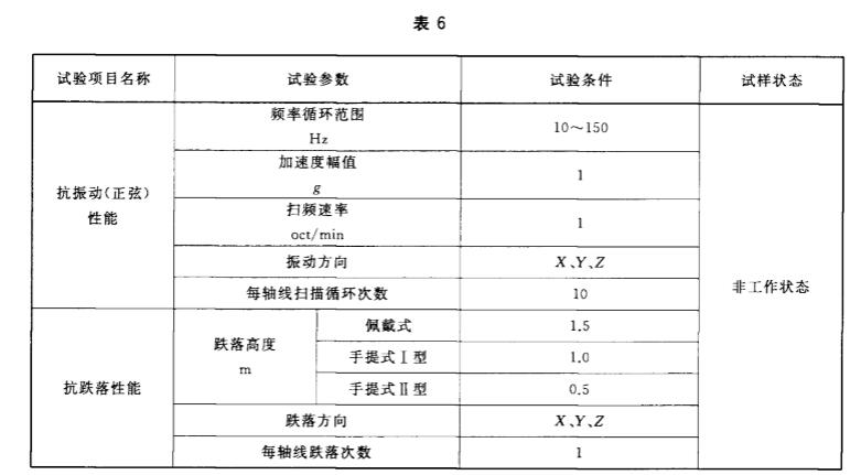 消防員照明燈具耐機(jī)械環(huán)境性能 消防員照明燈具耐機(jī)械環(huán)境性能