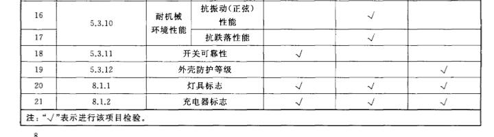 消防員照明燈具型式檢驗(yàn) 消防員照明燈具型式檢驗(yàn)