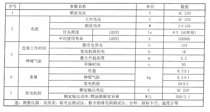 SFW6110C全方位自動(dòng)泛光工作燈參數(shù) SFW6110C全方位自動(dòng)泛光工作燈參數(shù)
