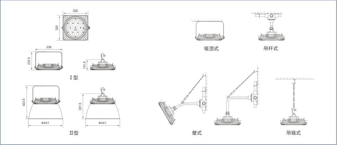 NFC9106 LED工作燈安裝方式